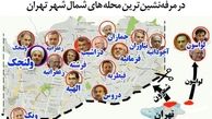 گفتی قوطی کبریت و طرح بی سرانجام مسکن اجتماعی آمد به یاد