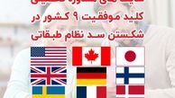 سایت های مشاوره تحصیلی کلید موفقیت 9 کشور در شکستن سد طبقاتی