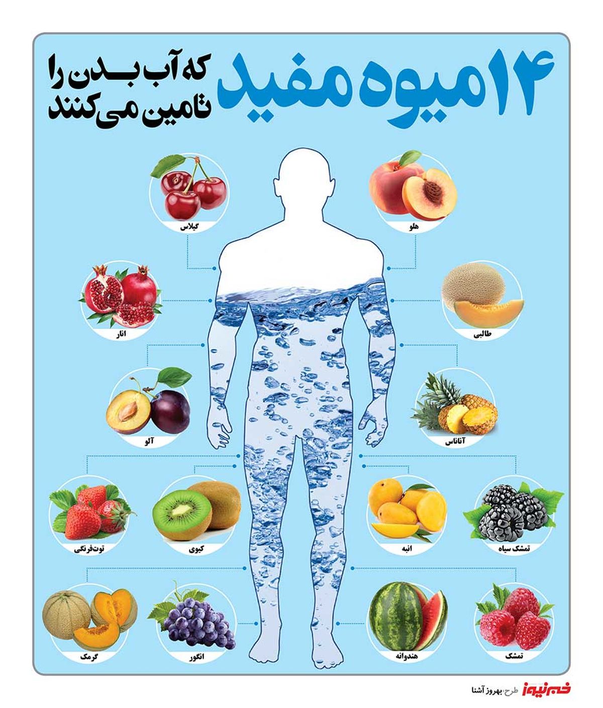 چهارده میوه مفید که آب بدن را تامین می‌کنند