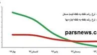 آمار معاملات مسکن؛ بهار  93 چگونه گذشت؟