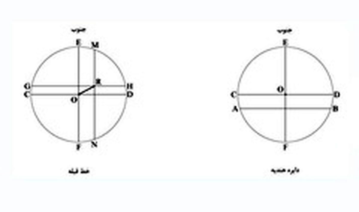 آخرین فرصت قبله یابی آسان