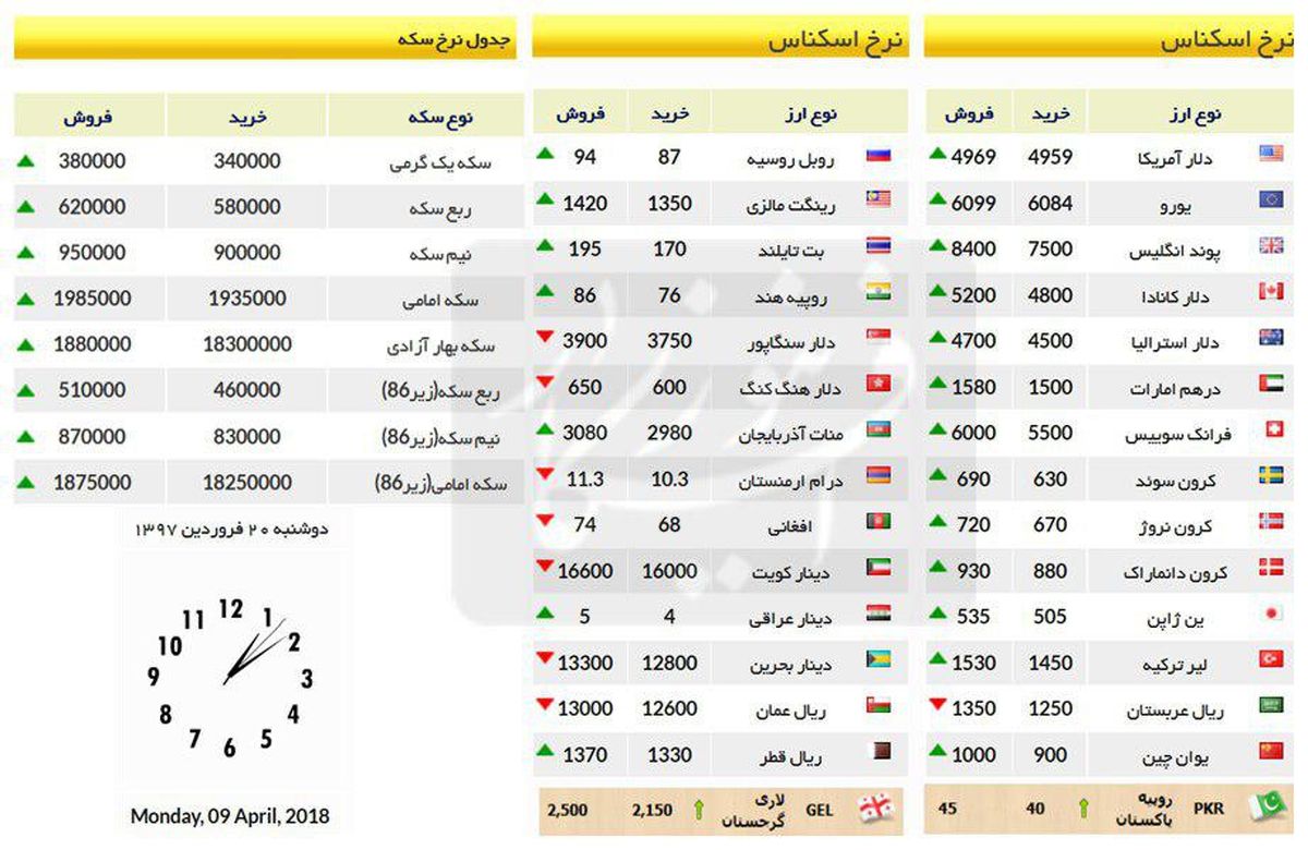سکه بازهم گران شد