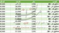مظنه خرید خودرو تیبا در بازار+ جدول