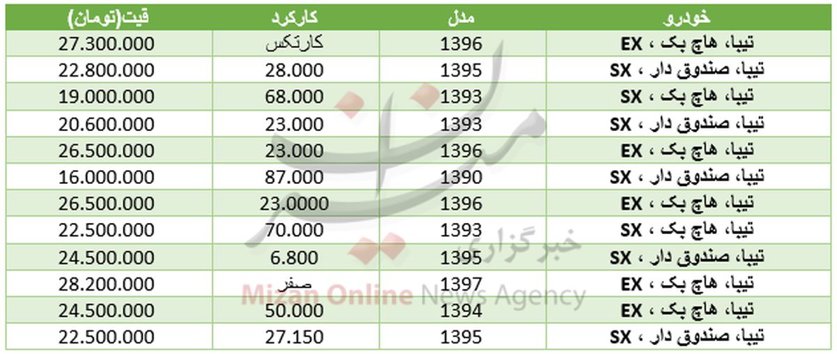 مظنه خرید خودرو تیبا در بازار+ جدول