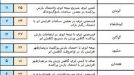 وضعیت آب و هوای کشور در 27 اردیبهشت
