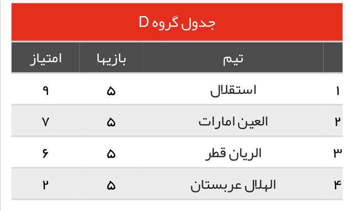 تکرار تاریخ پس از ١٢ سال برای الهلال