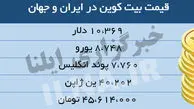 قیمت بیت‌ کوین در ایران