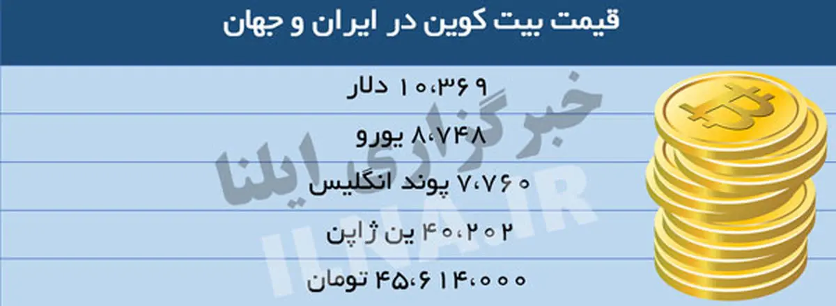 قیمت بیت‌ کوین در ایران