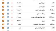 دلار بازهم گران شد/ نرخ ارز بانکی امرزو 7 تیر 97