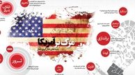 علت تأکید بیش از اندازه مردم کشورمان بر دشمنی با آمریکا چیست؟