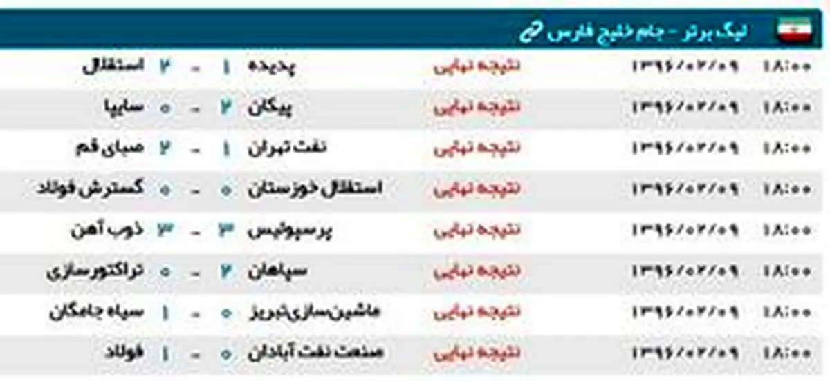 
عکس/ نتایج پایانی هفته 29 لیگ برتر
