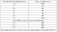 جنون بیت و بایت در بین اپراتورهای اینترنت کشور