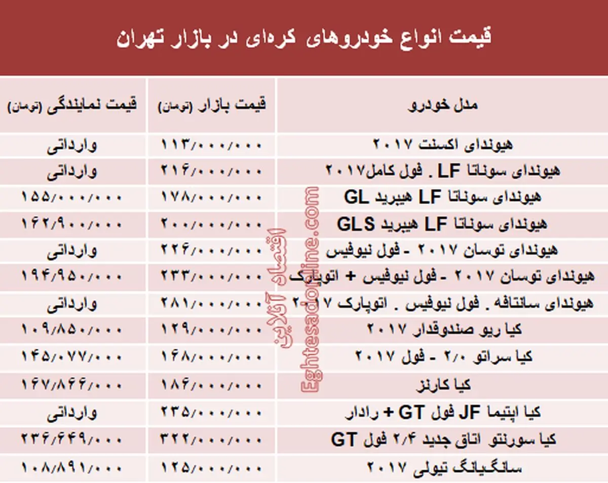 خودروهای کره‌ای در بازار تهران چند؟ + جدول