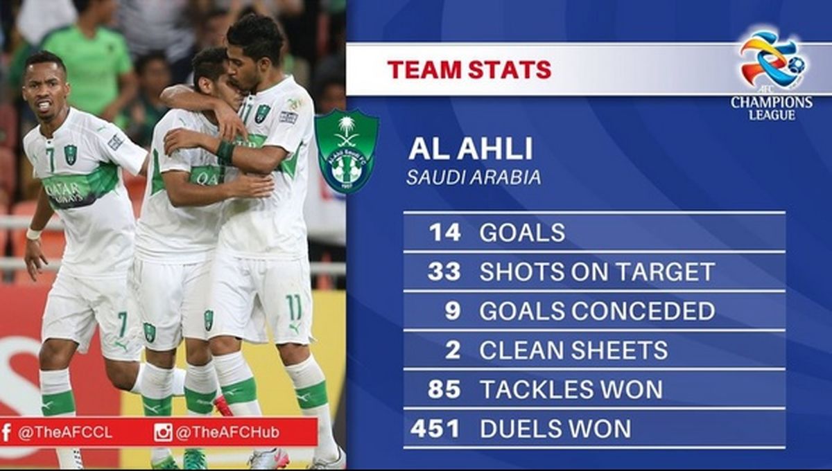 AFC، پرسپولیس و الاهلی را آنالیز کرد