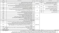 حذف یارانه نقدی ثروتمندان در بودجه 98 کلید خورد