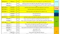 ایران خودرو قیمت 22 محصول خود را گران کرد+جدول