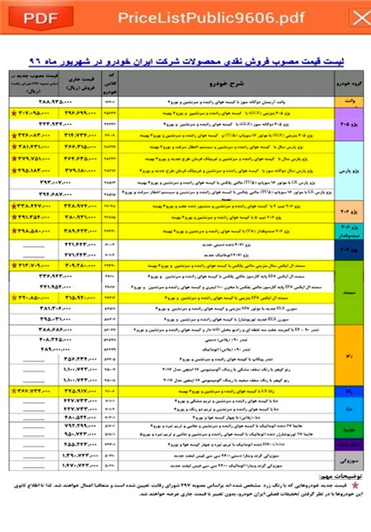 ایران خودرو قیمت 22 محصول خود را گران کرد+جدول