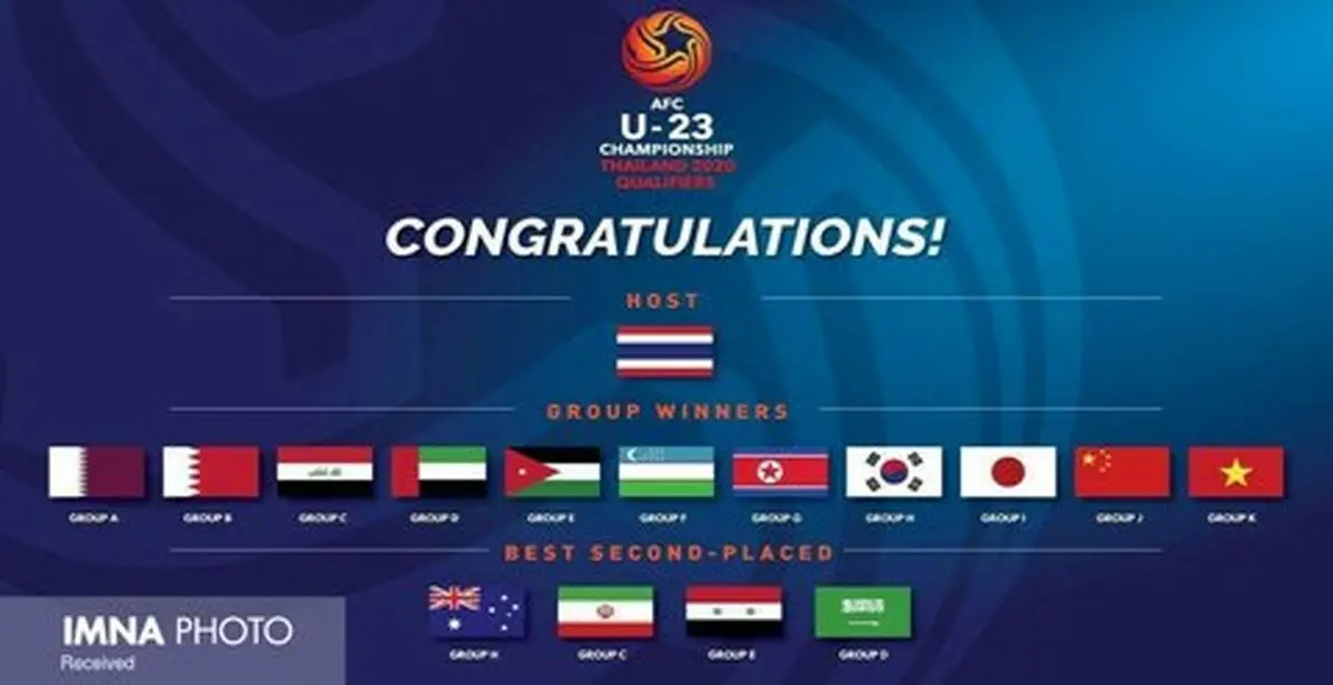 AFC صعود ایران را تبریک گفت