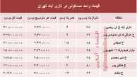 قیمت واحد مسکونی در نازی آباد تهران؟ +جدول