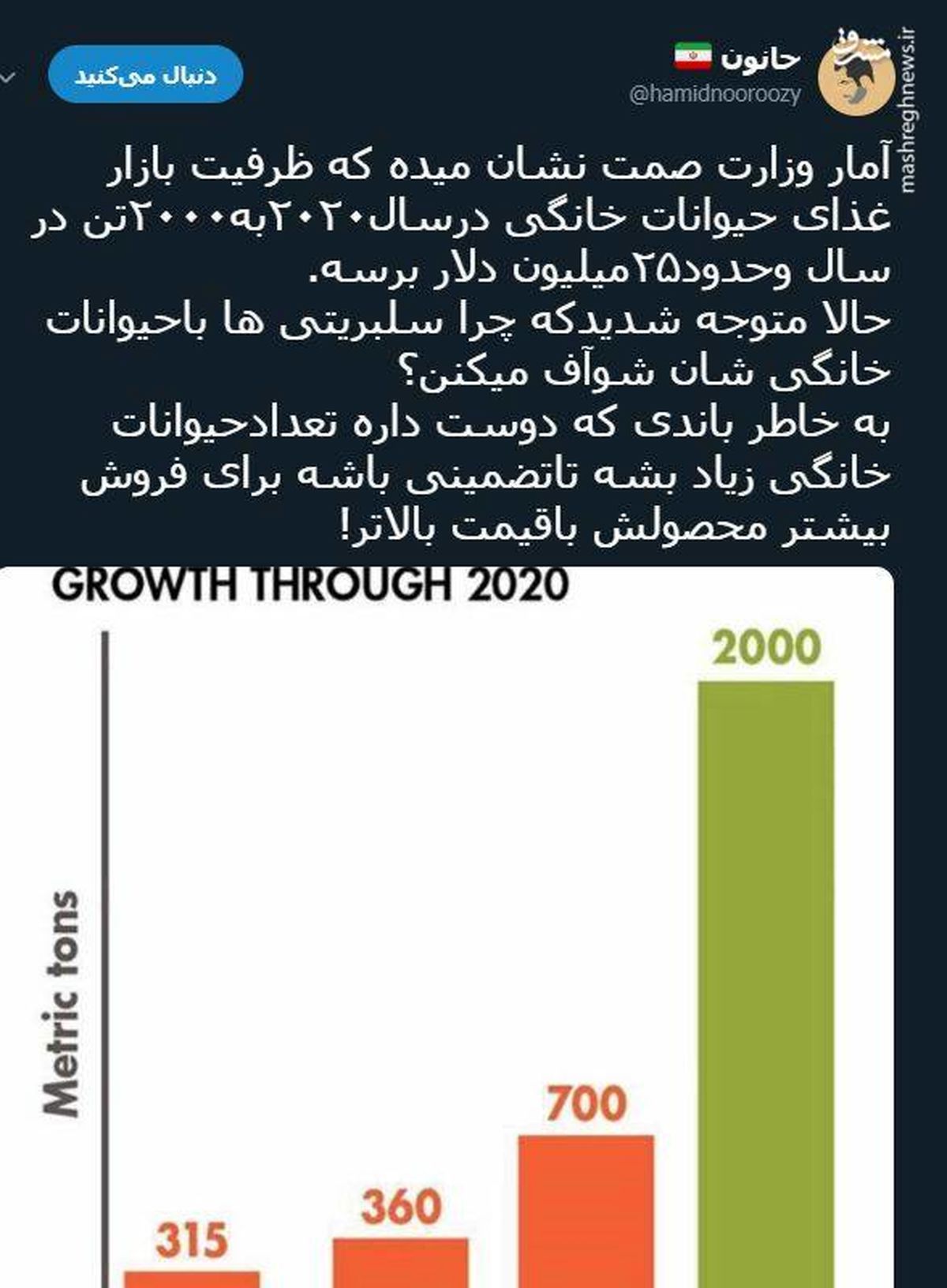 توئیتر::آیا سلبریتی‌ها با واردکنندگان غذای دام ارتباط دارند؟