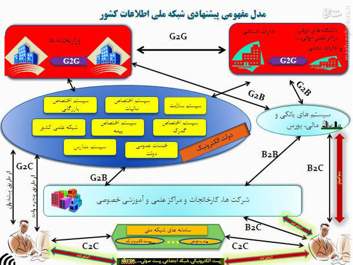 با ظهور اینترنت ملی چه اتفاقی برای کاربران ایرانی خواهد افتاد؟ 