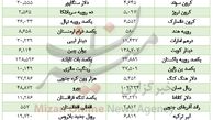 افت قیمت 11 ارز در بازار بین بانکی در 26 شهریور 97