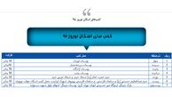 اسکان نوروزی مسافران در پایتخت + آدرس