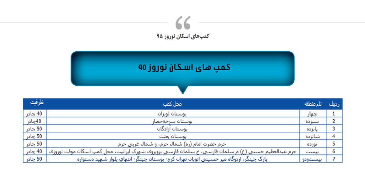 اسکان نوروزی مسافران در پایتخت + آدرس