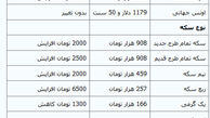 قیمت سکه و طلا در بازار+ جدول