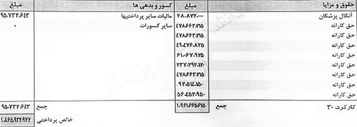جدیدترین فیش نجومی؟ + عکس