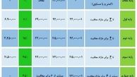 مالیات حقوق سال 97
