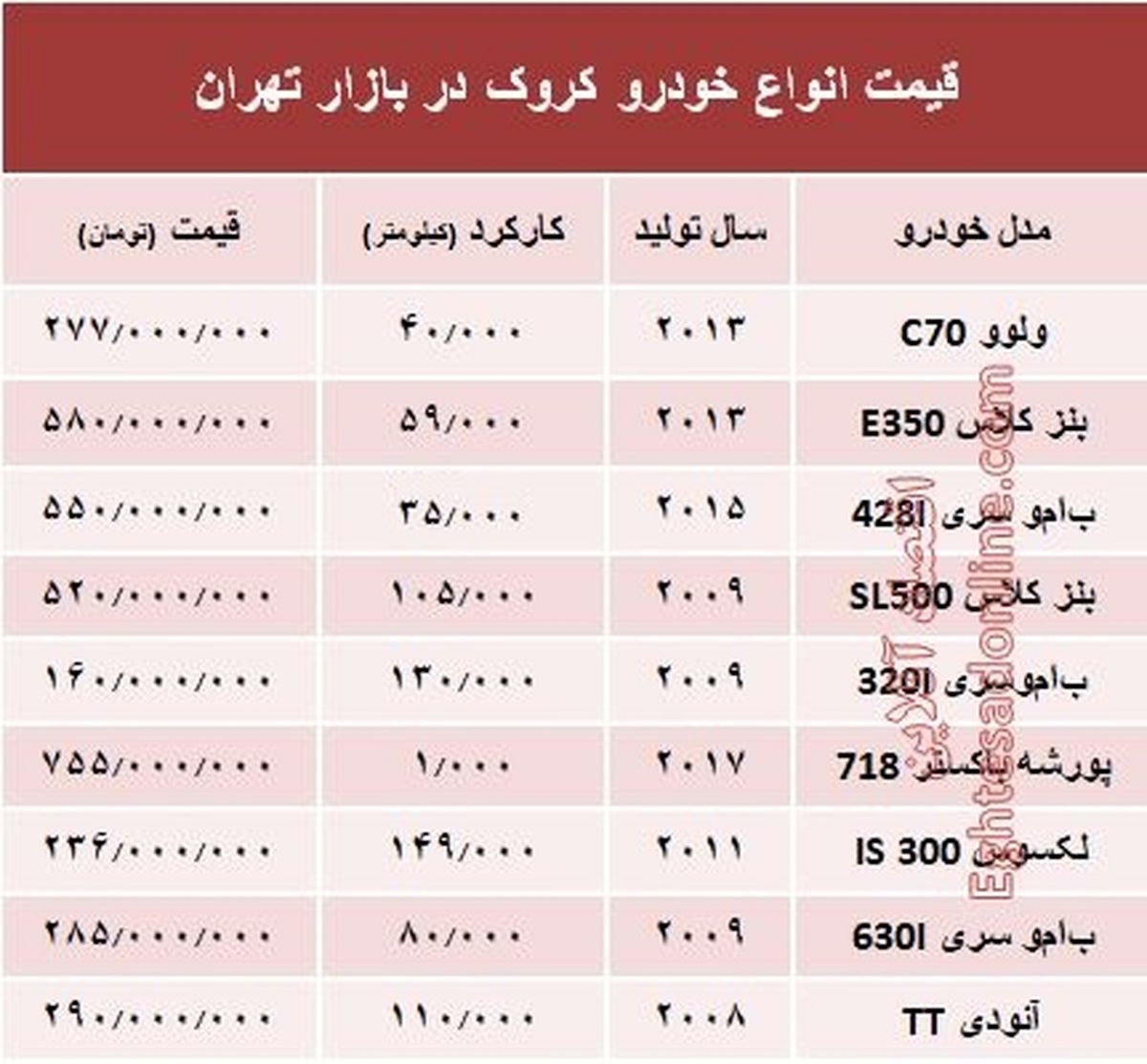 قیمت روز خودروهای کروک در پایتخت