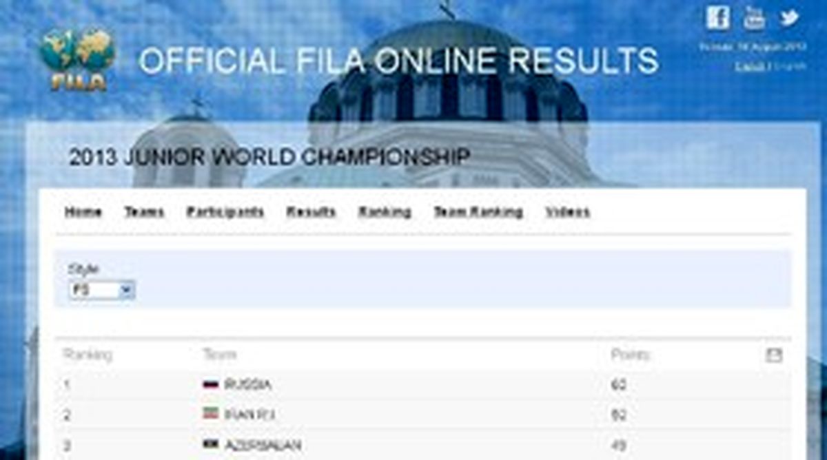 ابهام در رده بندی کشتی جوانان جهان