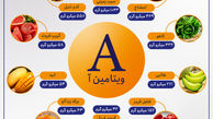 بهترین منابع ویتامین آ کدامند ؟