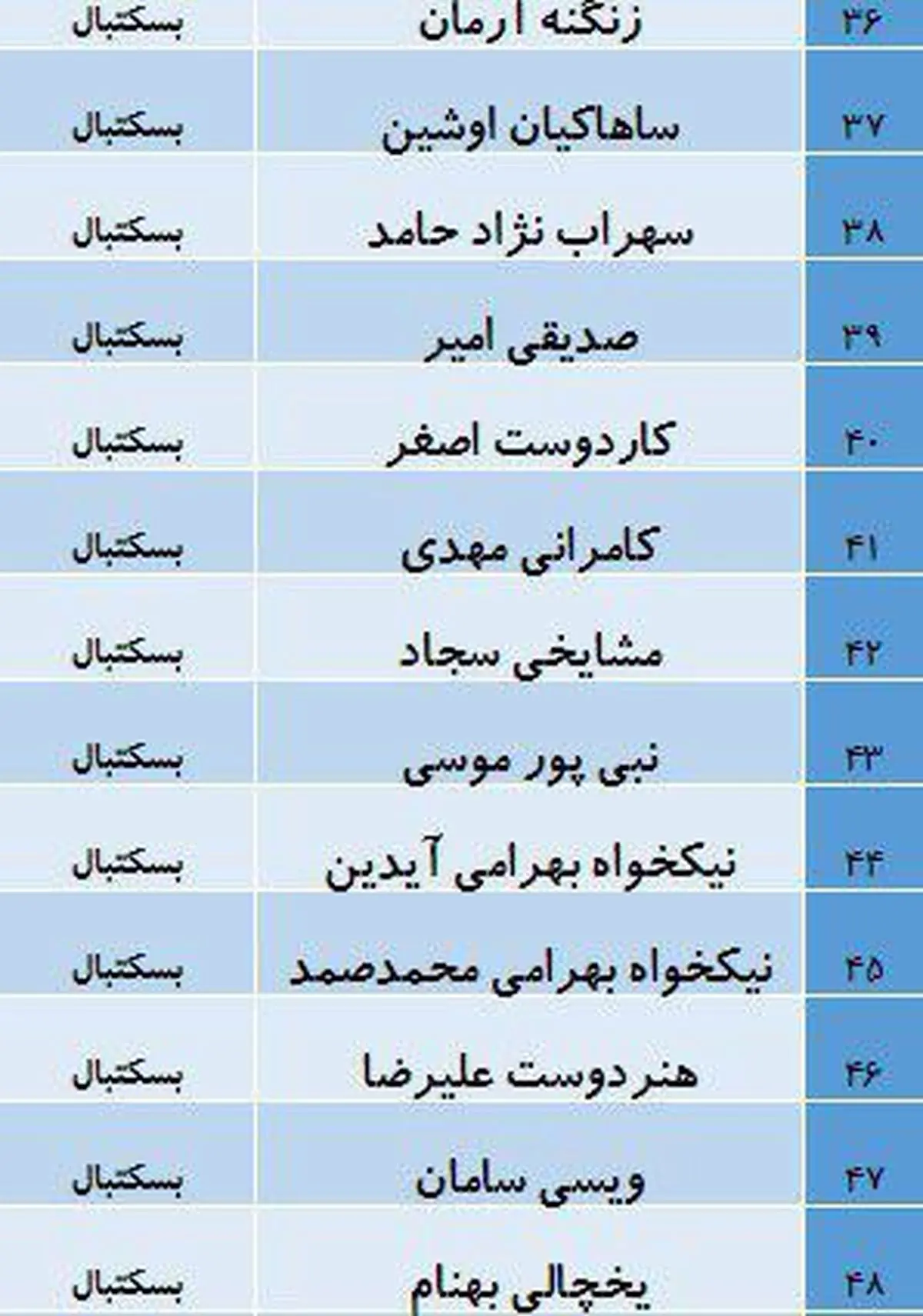 اشتباه عجیب کمیته المپیک در انتشار لیست ورزشکاران