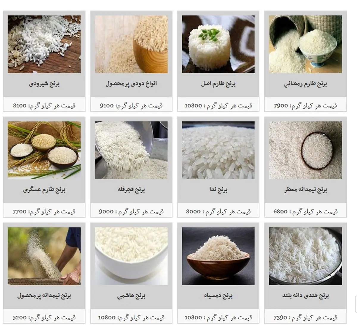 قیمت انواع برنج در آستانه ماه رمضان