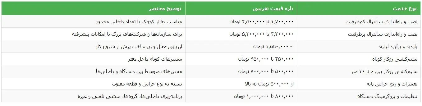 تعرفه و قیمت خدمات سانترال 1404