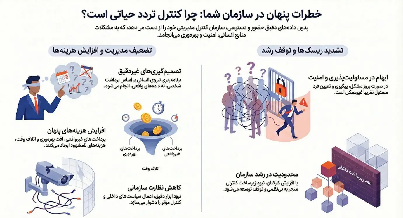 مشکلات رایج سازمان‌ بدون دستگاه کنترل تردد