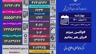 فوت ۲۰۳ نفر و شناسایی ۶ هزار و ۲۳۴ بیمار جدید کرونایی