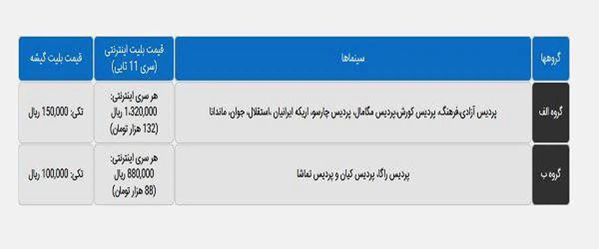 قیمت خرید اینترنتی هر سری بلیت جشنواره فجر، 1،320,000 ریال