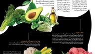 در روزهای آلوده چه بخوریم؟/عکس