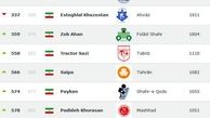 صعود استقلال، سقوط پرسپولیس در جدیدترین رده‌بندی تیم‌های باشگاهی جهان/عکس