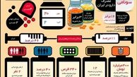 یک باور غلط درباره تجویز دارویی پزشکان