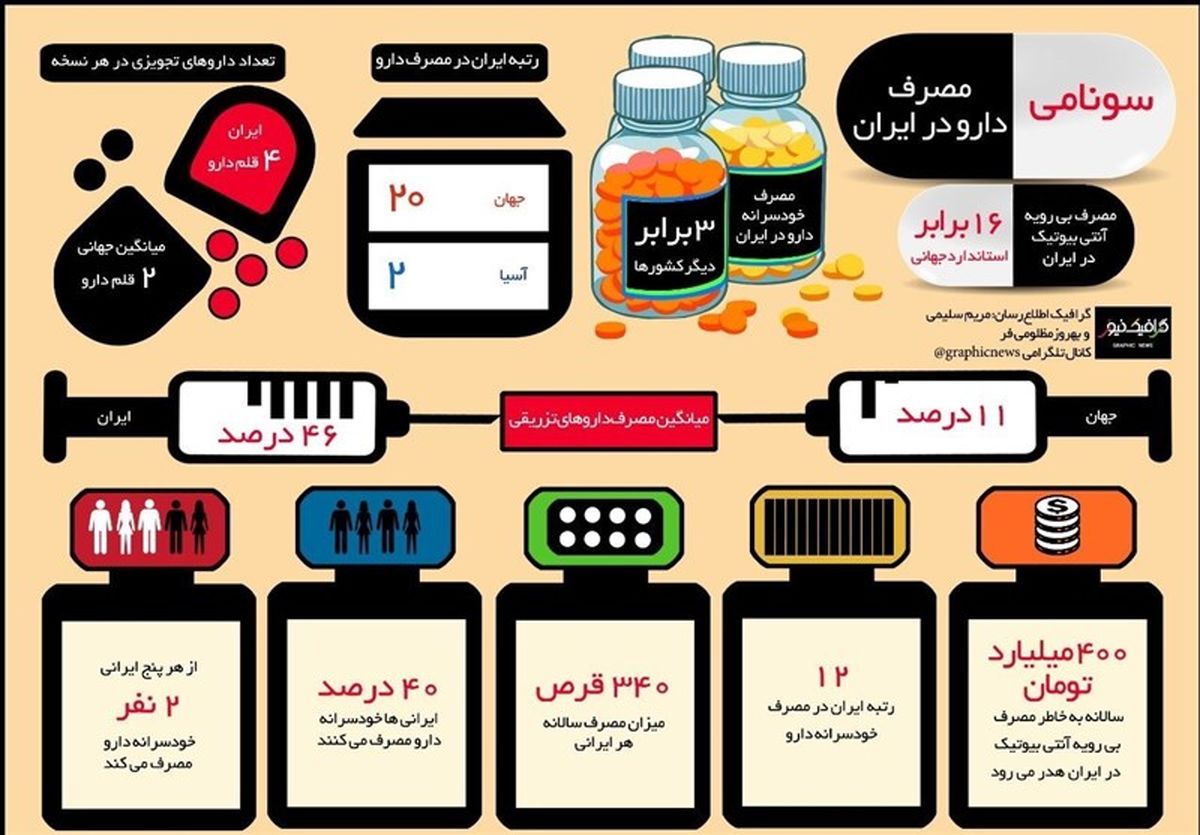 یک باور غلط درباره تجویز دارویی پزشکان