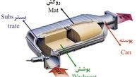 تاثیر سوخت بر عمر کاتالیست‌ خودروهای سواری