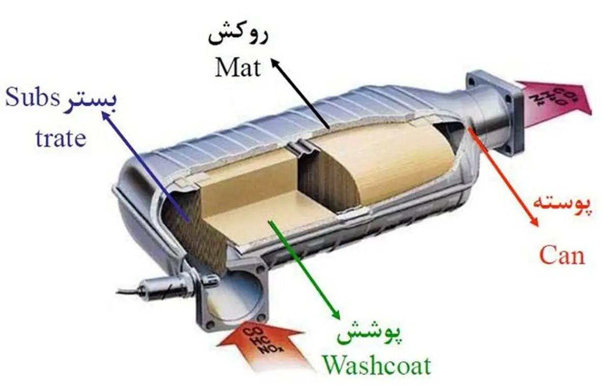 تاثیر سوخت بر عمر کاتالیست‌ خودروهای سواری