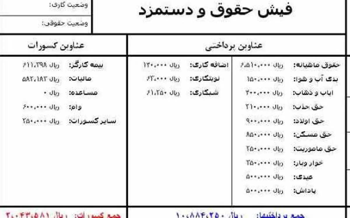 جای خالی «حق همسر» در مزایای عائله‌مندی کارگران