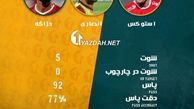 رمزگشایی از دلیل شکست تراکتورسازی مقابل پیکان