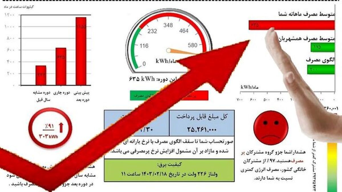 یک خبر بد برای مشترکان پرمصرف برق 