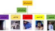 تروریست پنجم جنایت اهواز چه کسی بود؟